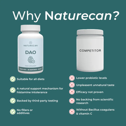DAO Supplement